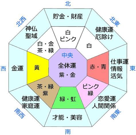 2017風水|2017年風水開運ラッキーカラー／風水のドクターコパ